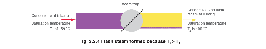 Learn about steam