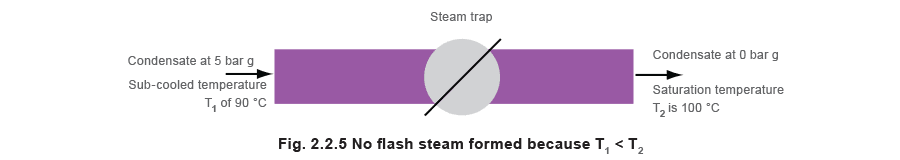 Learn about steam